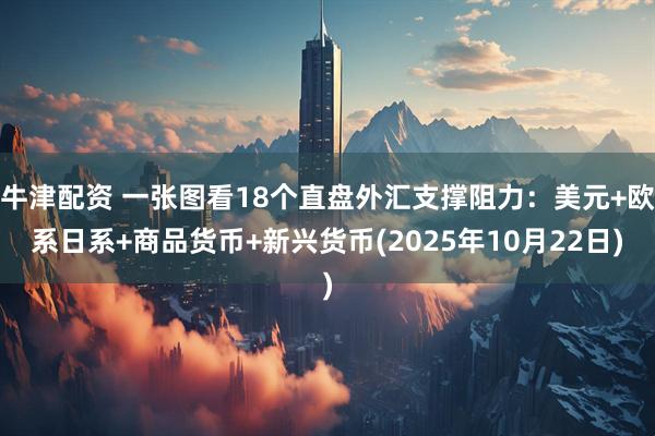 牛津配资 一张图看18个直盘外汇支撑阻力：美元+欧系日系+商品货币+新兴货币(2025年10月22日)